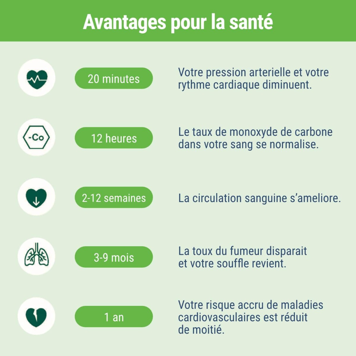 Arrêter de fumer grâce aux conseils de votre pharmacien en ligne
